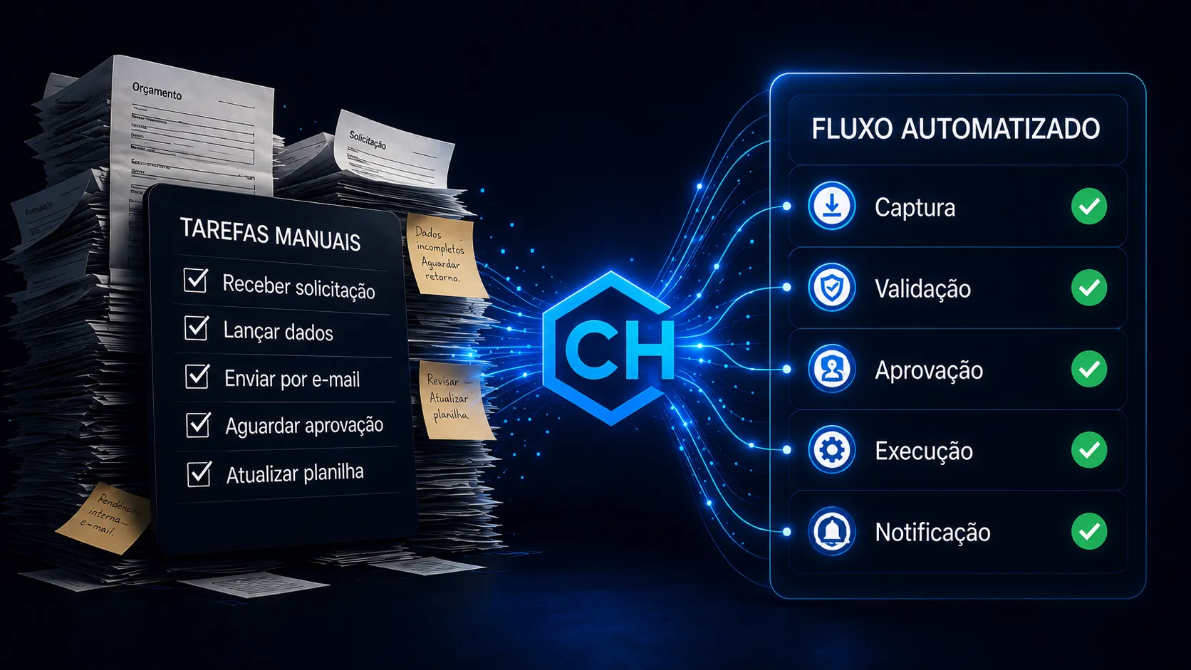 Processo manual sendo convertido em um fluxo automatizado
