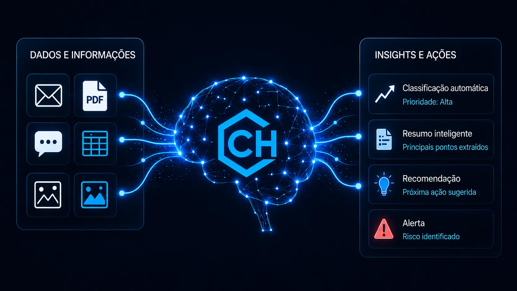 Inteligência artificial apoiando análise e execução de um fluxo real