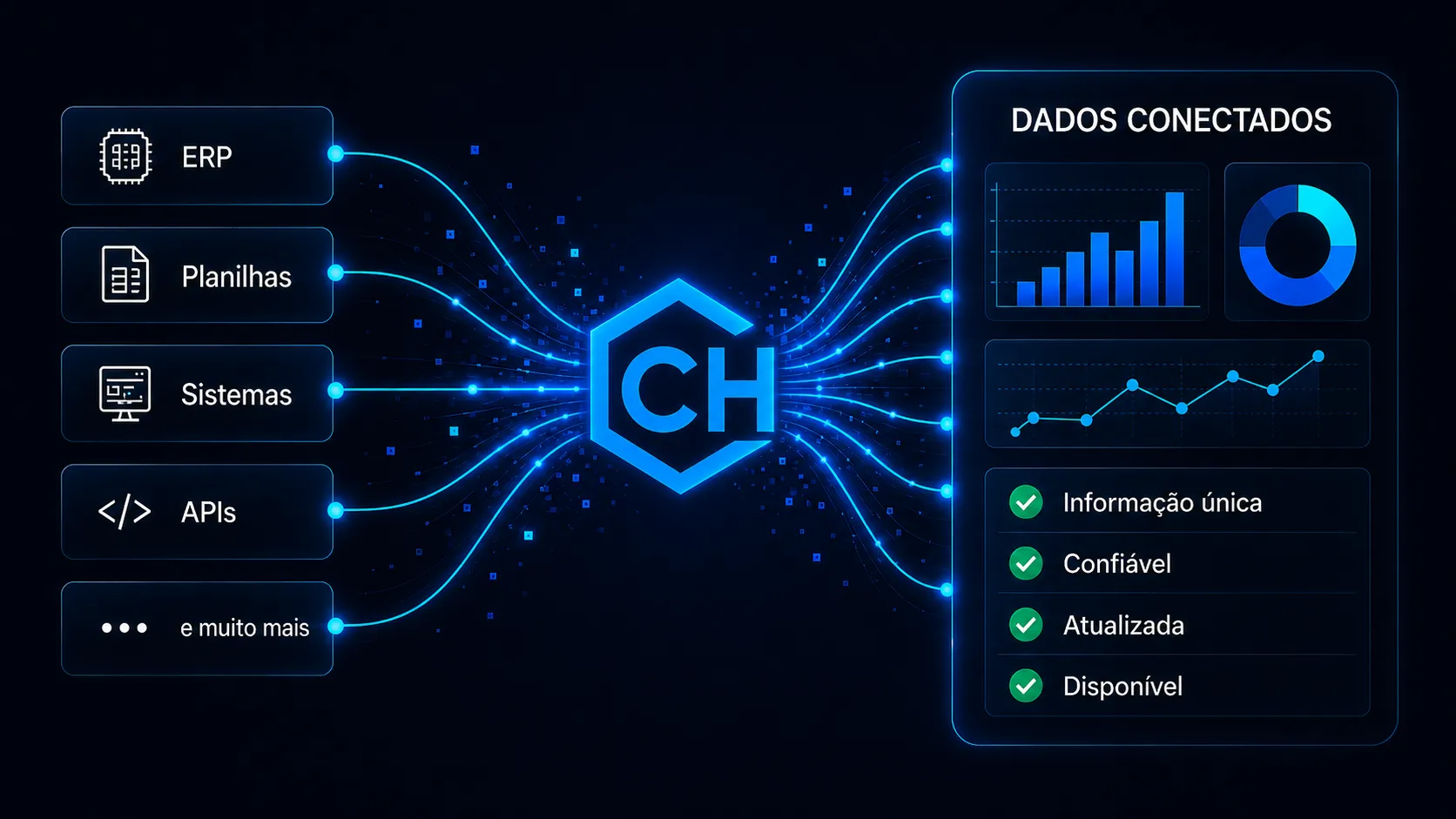 Sistemas, dados e serviços conectados em uma operação integrada